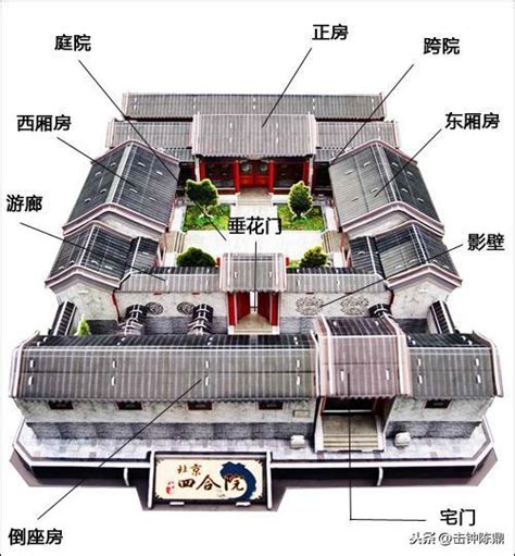 三進四合院|中國四合院的詳細圖解，四步進門，每一步都是文化。